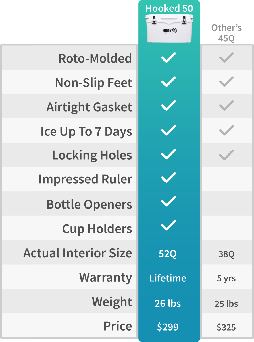 Image comparing features against competitors.